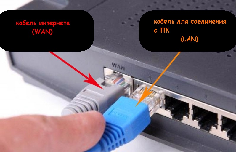 Какое должно быть подключения для интернета